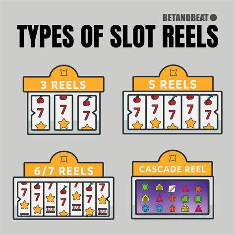 Slot reels